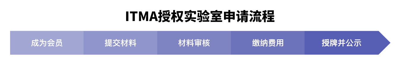 laboratory-application-cn.png