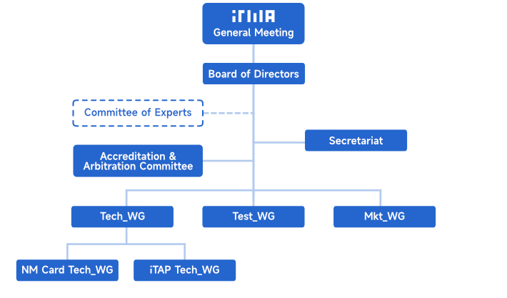 structure-chart-en-2024.png?v1