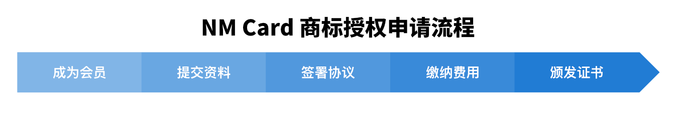 trademark-process-cn.png